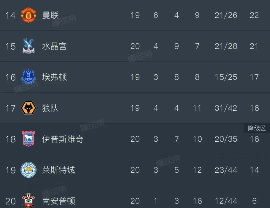 关于曼联主场失利,榜首之路岌岌可危的信息 关于曼联主场失利,榜首之路岌岌可危的信息